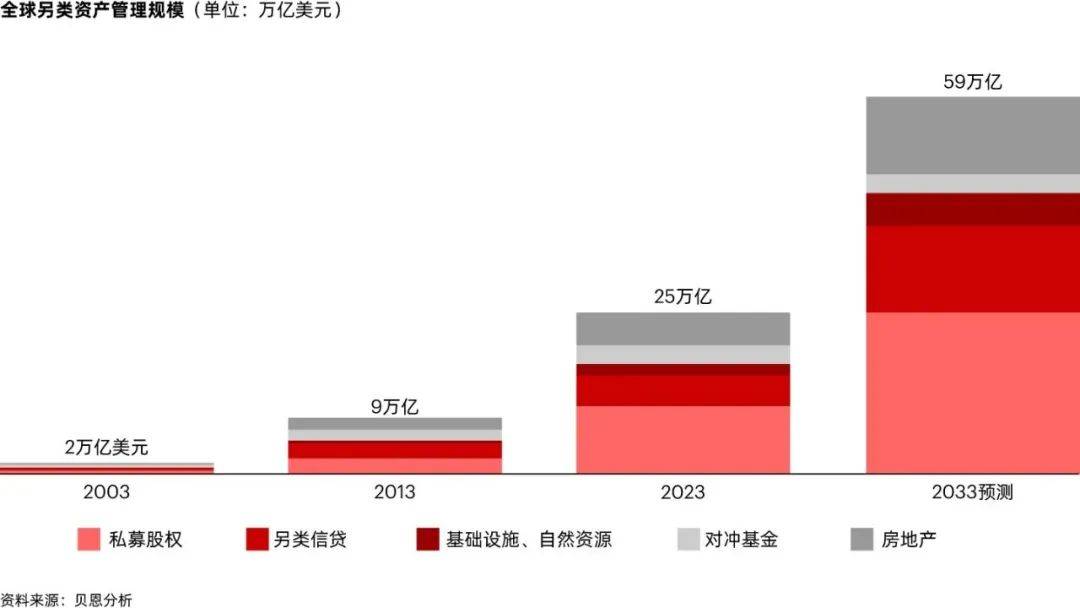 私募股权基金市场，全球资本的新动力 私募股权基金市场