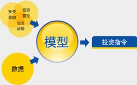基金投资指南，如何自己进行基金投资 基金怎么自己投资