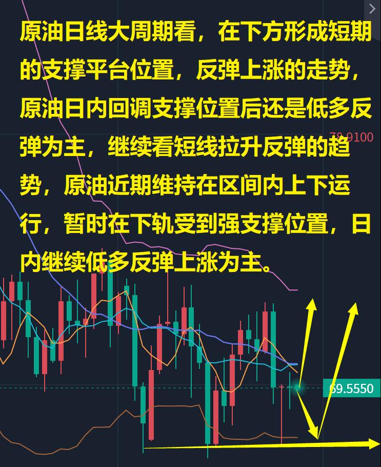 小兵理财之路，原油市场的投资策略与机遇 小兵理财原油