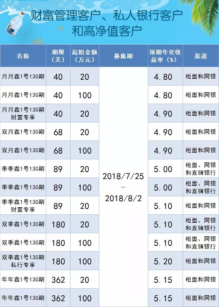 理财年化收益率的合理范围探讨 理财年化多少钱合适