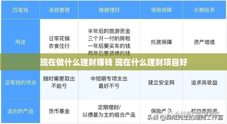 十大热门赚钱理财方法排行榜解析 十大赚钱理财方法排行榜
