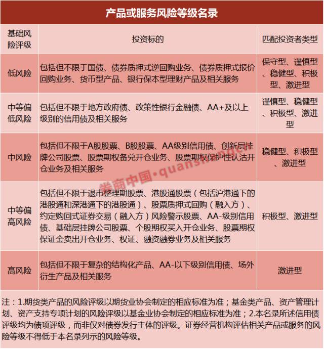 证券理财风险，现状、挑战与应对策略 证券理财风险