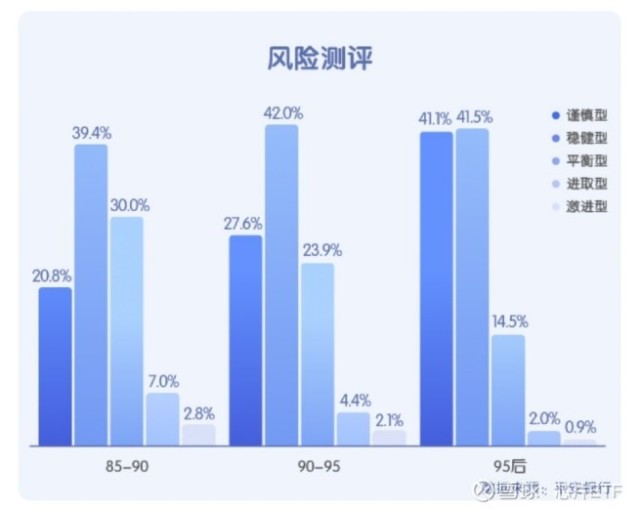 贷款、信用卡与理财占比大，现代金融趋势下的个人财务策略 贷款信用卡理财占比大