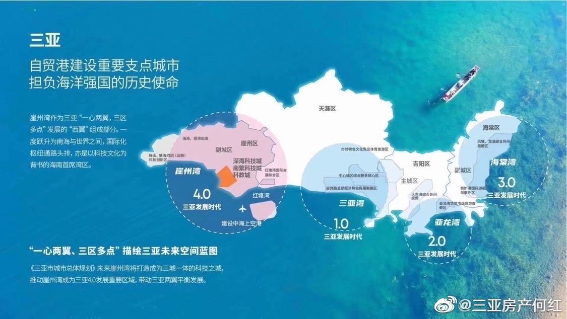 三亚运营投资理财协议的深度解析与未来展望 三亚运营投资理财协议