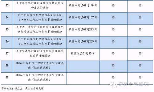 长春银行理财最新消息与全球金融环境分析 长春银行理财最新消息