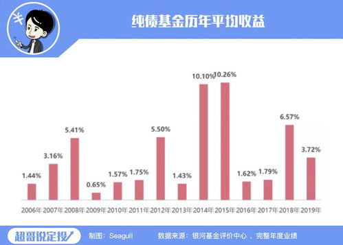 稳健类理财产品，市场趋势与投资策略 稳健类理财产品