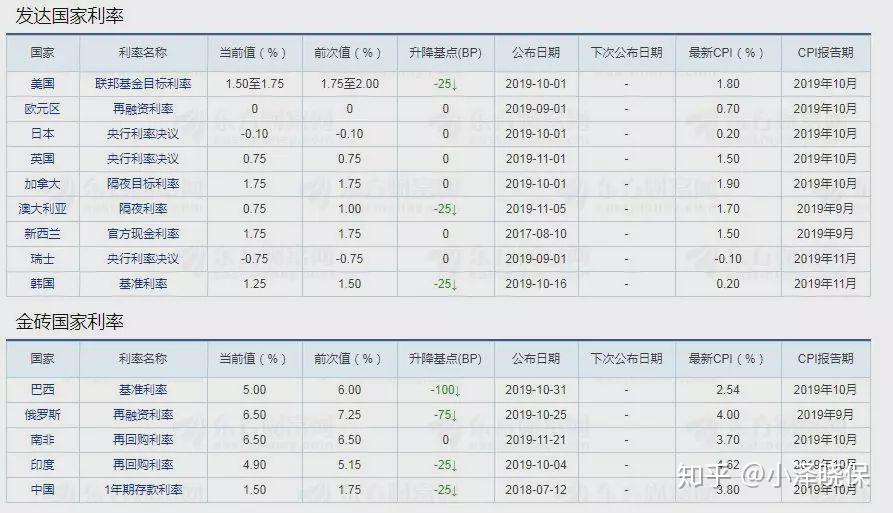 银行同业理财配置，策略与全球视角 银行同业理财配置