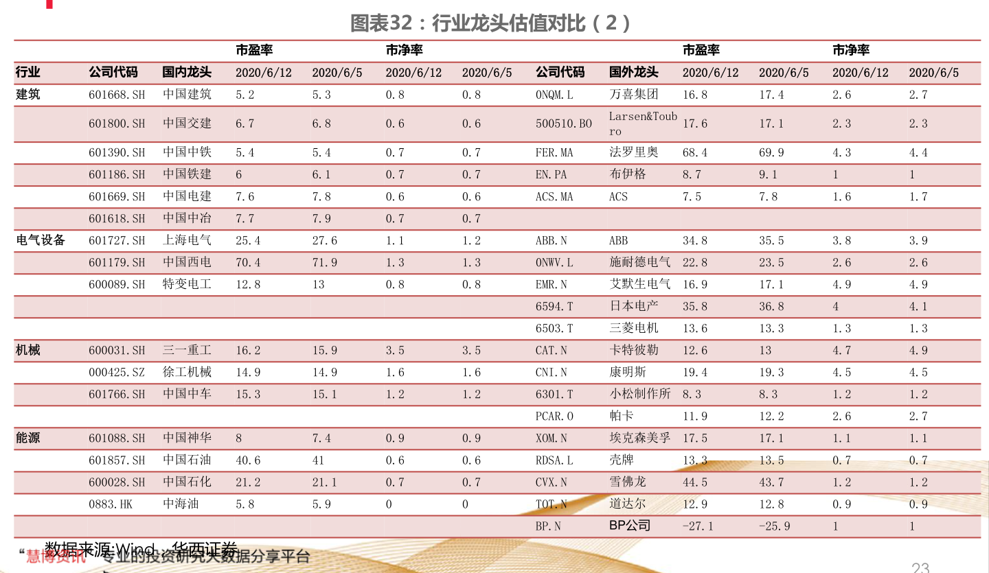 券商基金代码，市场脉搏的数字密码 券商基金代码