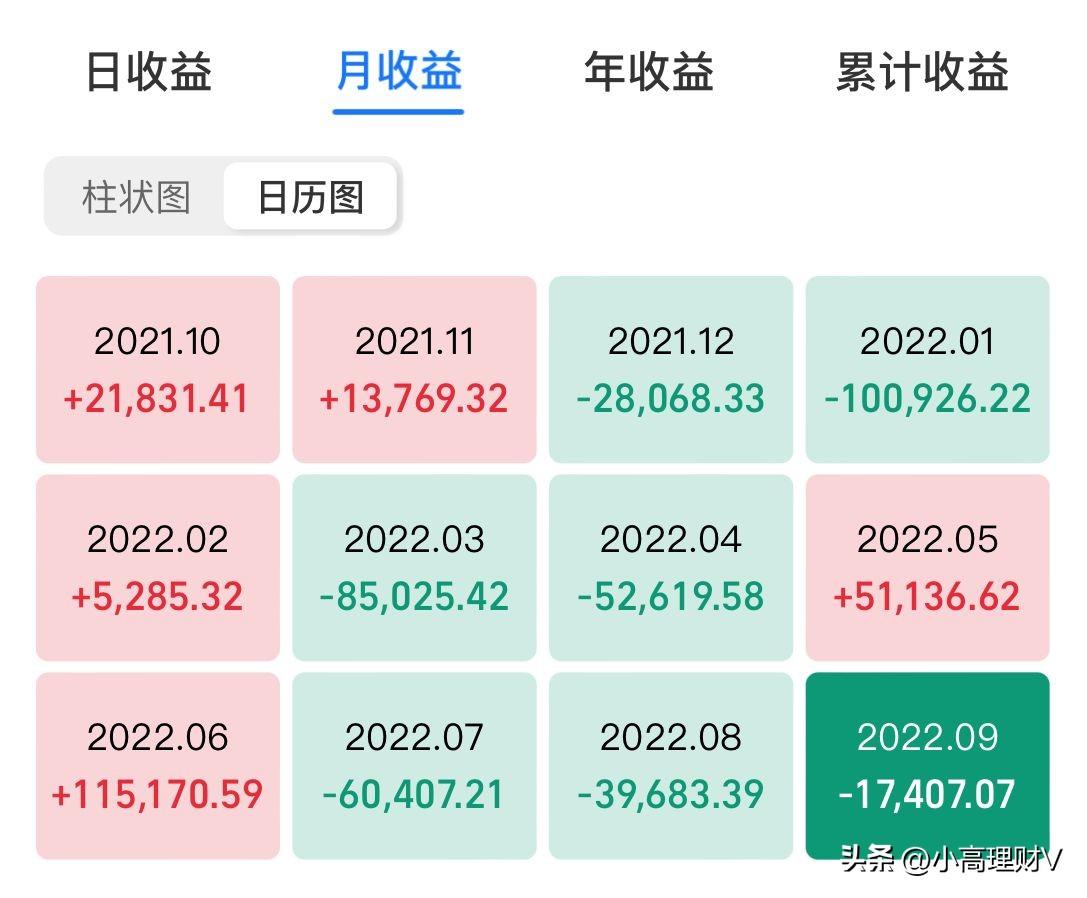 百万理财策略，财富增长与稳健投资的智慧 百万理财策略