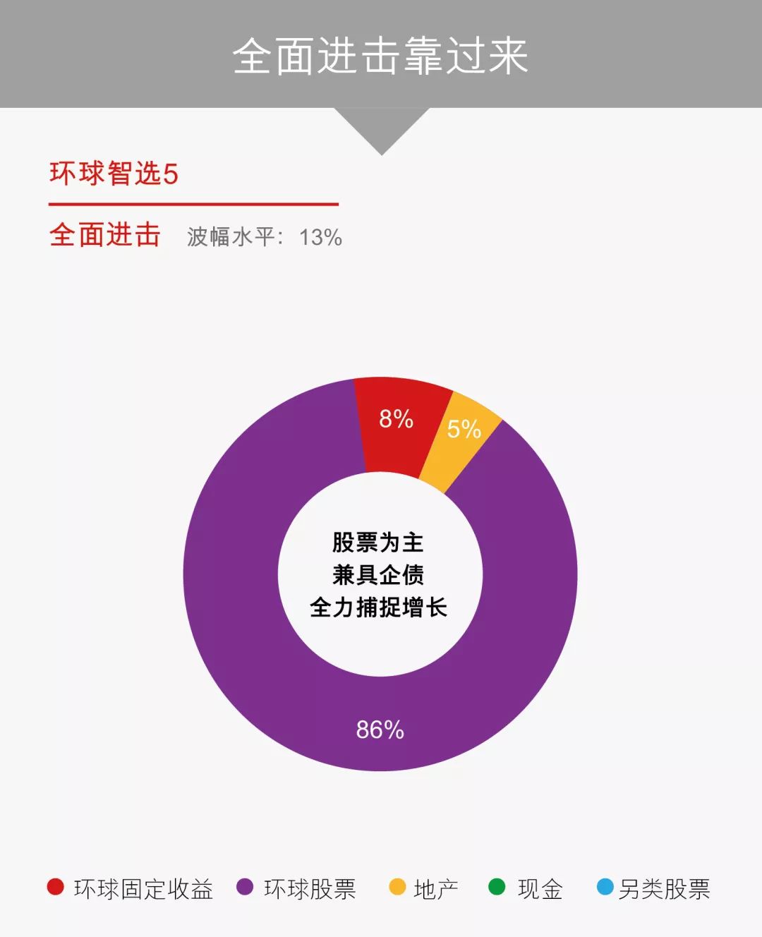 541理财原则，现代理财的智慧之选 541理财原则