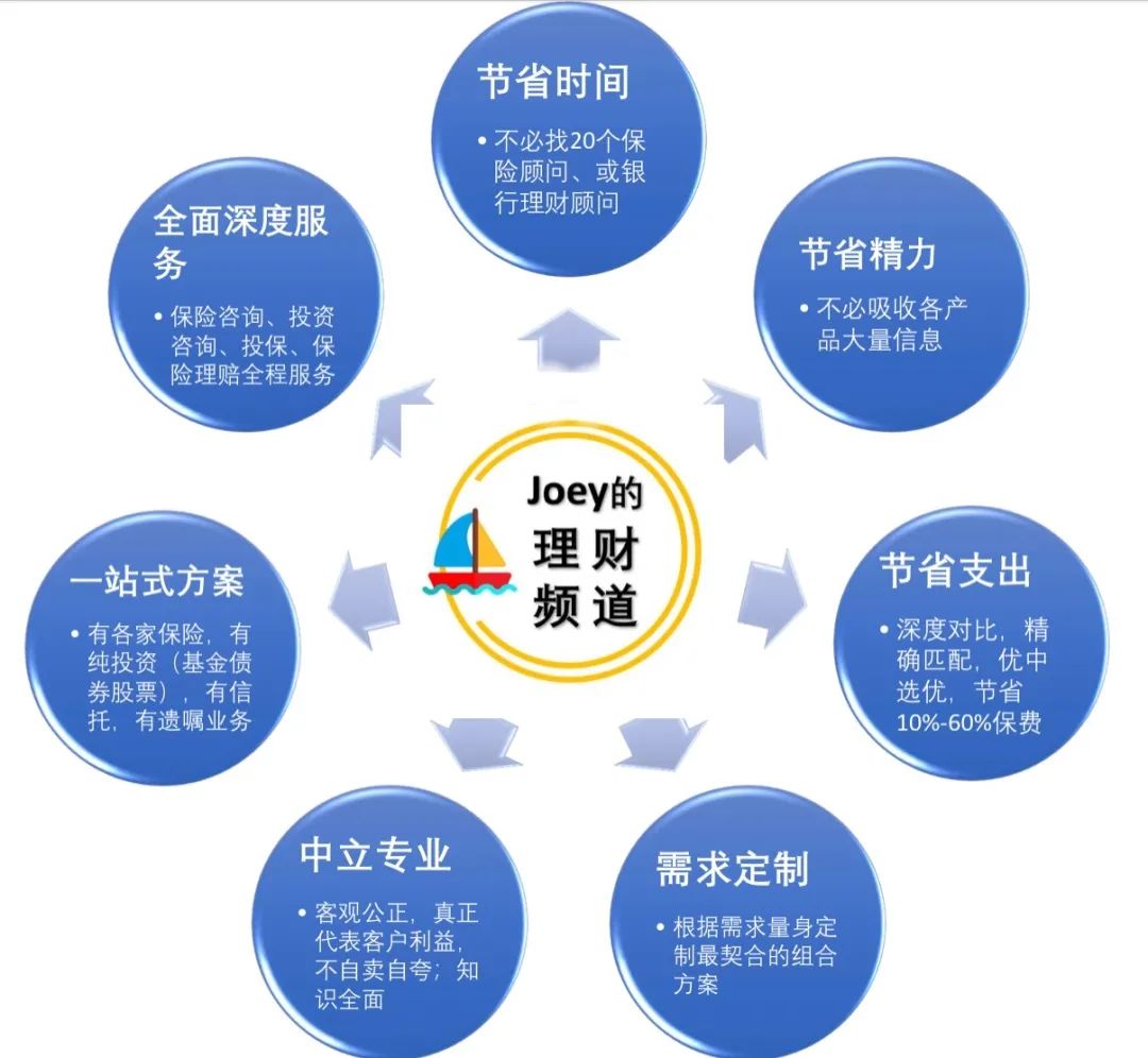 沃德添利理财产品，全球视角下的财富管理新选择 沃德添利理财产品