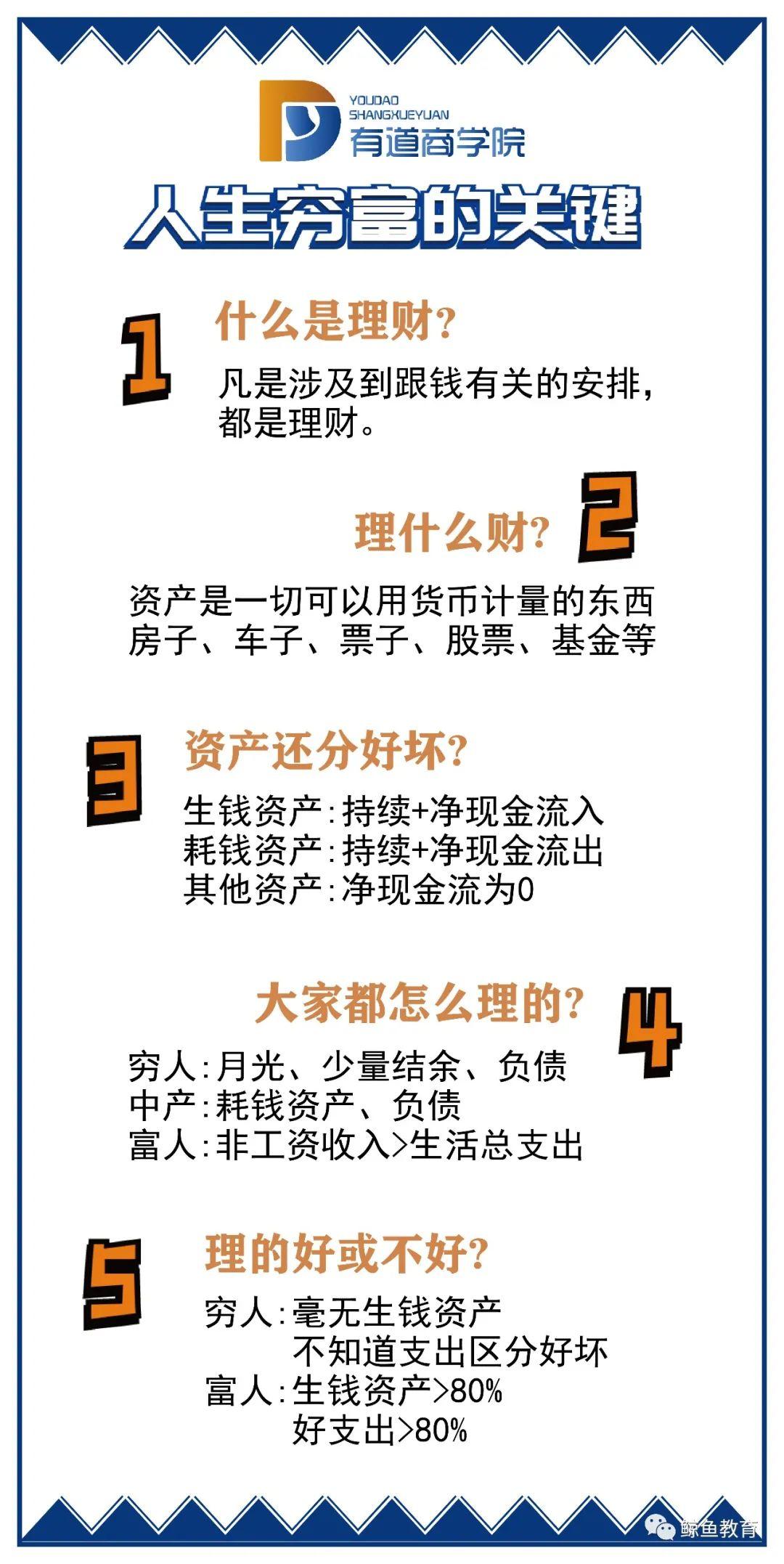 鲸鱼理财，一家引领金融科技潮流的公司 鲸鱼理财是哪个公司的