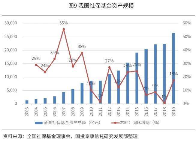圣邦股份与保基金的关联性探讨 圣邦股份有社保基金吗