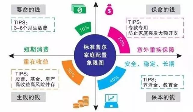网上购买理财保险的途径与选择 网上哪里可以买理财保险
