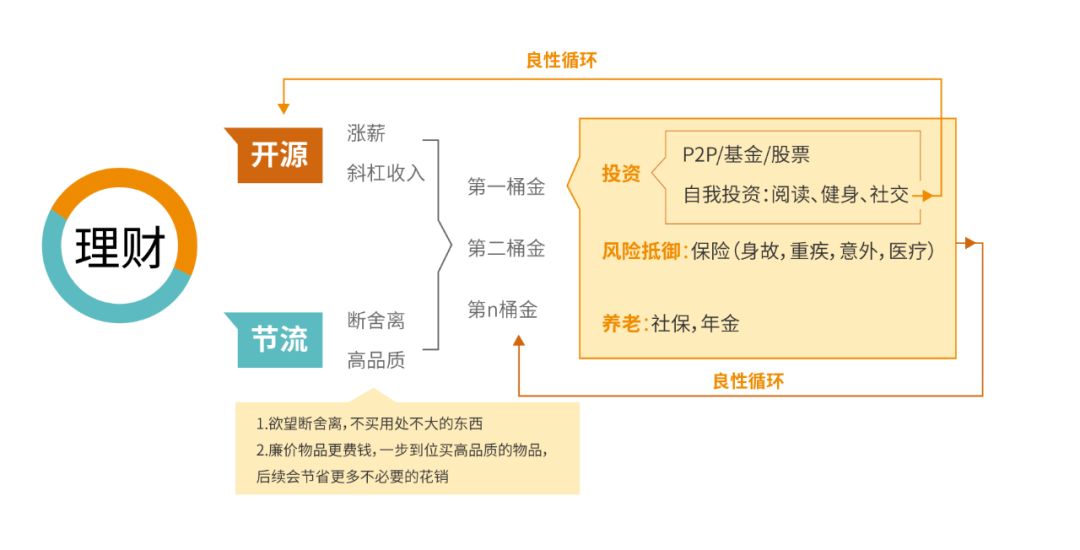 开放式理财投资范围探析 开放式理财投资范围
