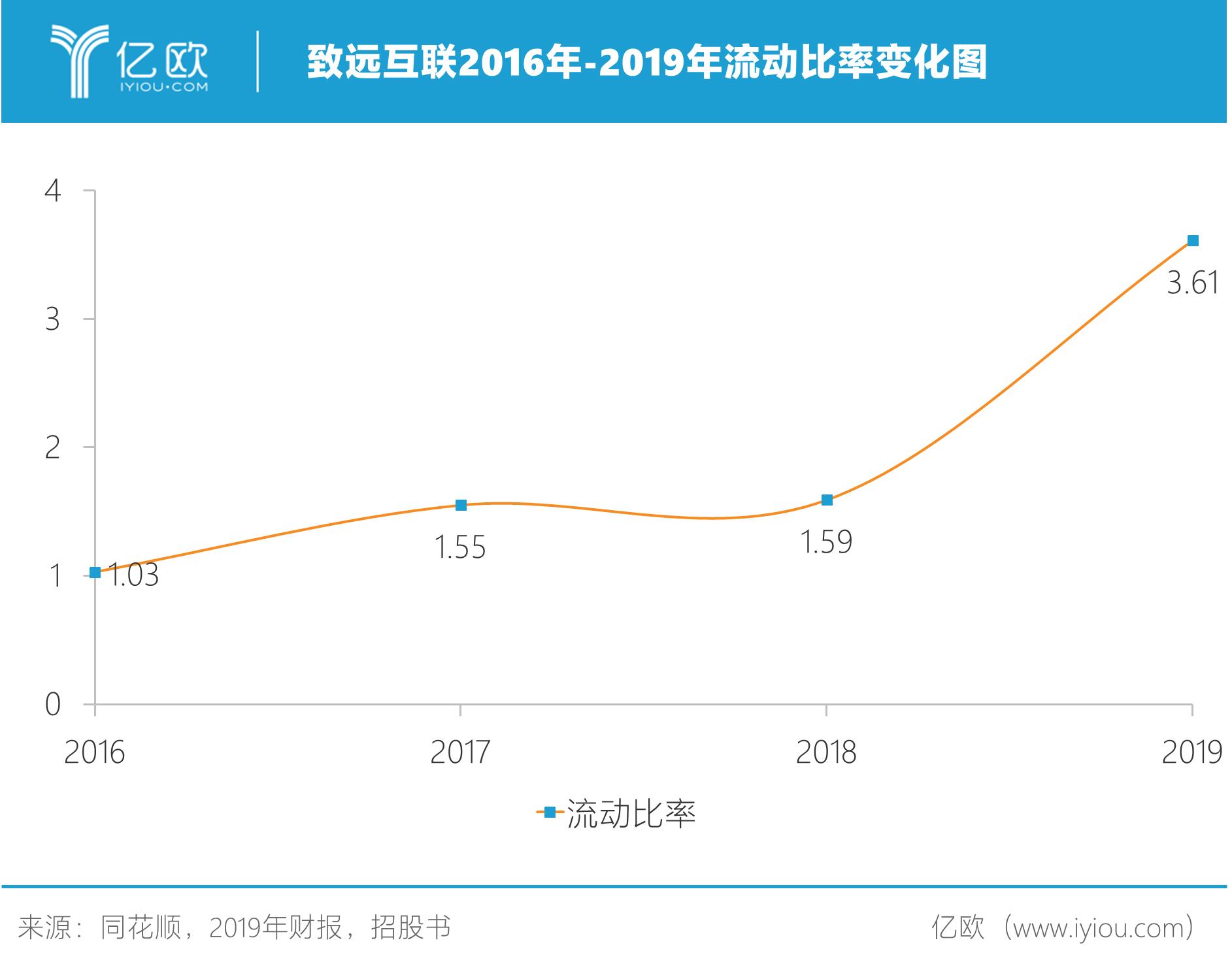 工资比率理财，现代人财务规划的智慧策略 工资比率理财