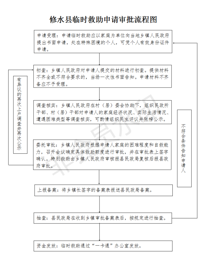 申请新氧救助基金，生命的希望之路 申请新氧救助基金