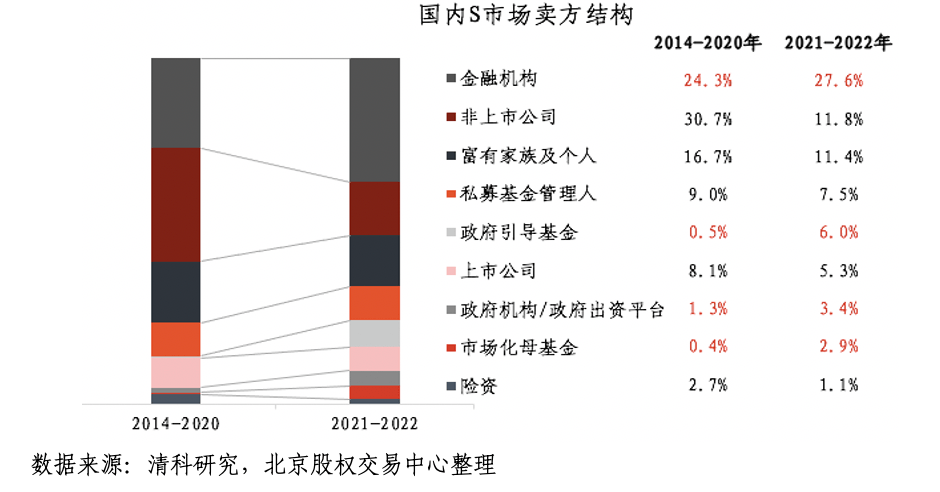 外资股比限制下的基金期货市场发展 基金期货外资股比限制