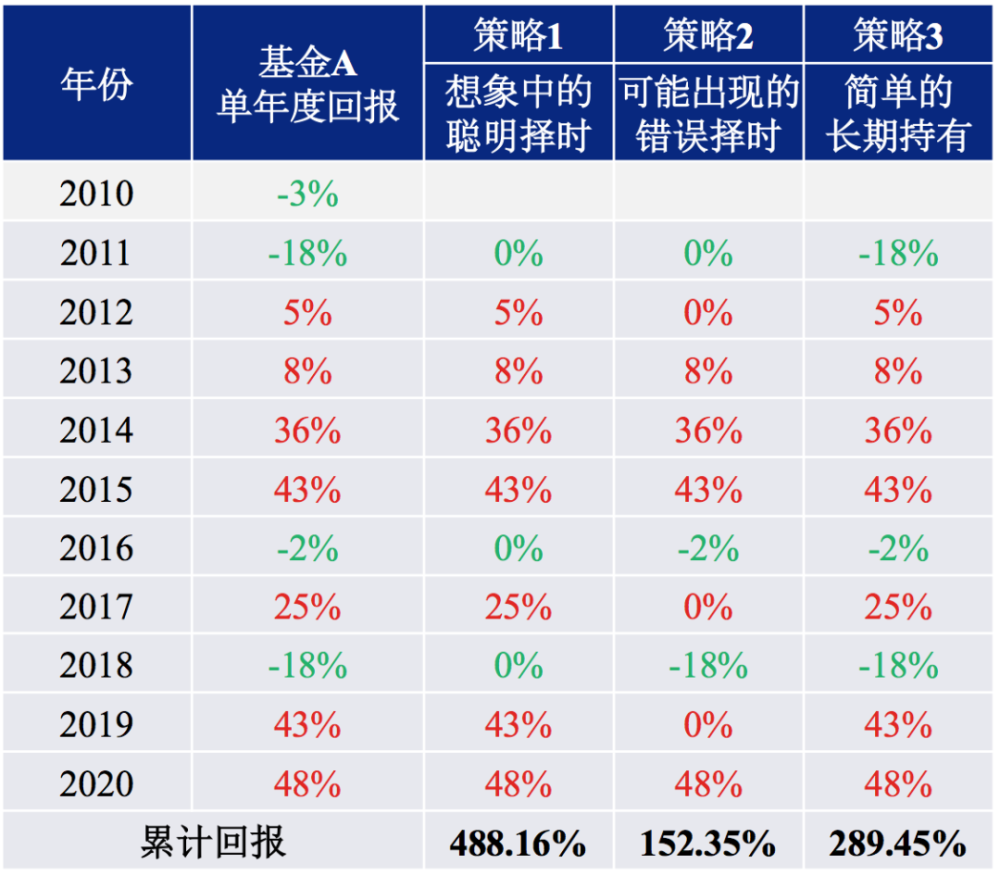 基金申购计算详解 基金申购计算