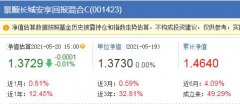 理财百分之四的奥秘，如何理解并运用这一数字 理财百分之四是多少钱