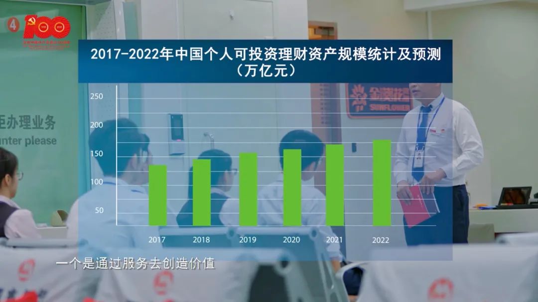 理财经理视频，财富管理的现代途径 理财经理视频