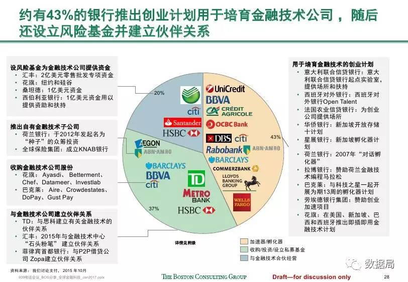 离岸豁免基金，全球金融架构中的新趋势与挑战 离岸豁免基金