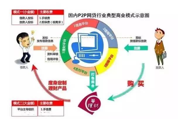 企业购买理财产品流程解析，是否需要申请？企业买理财还要申请吗