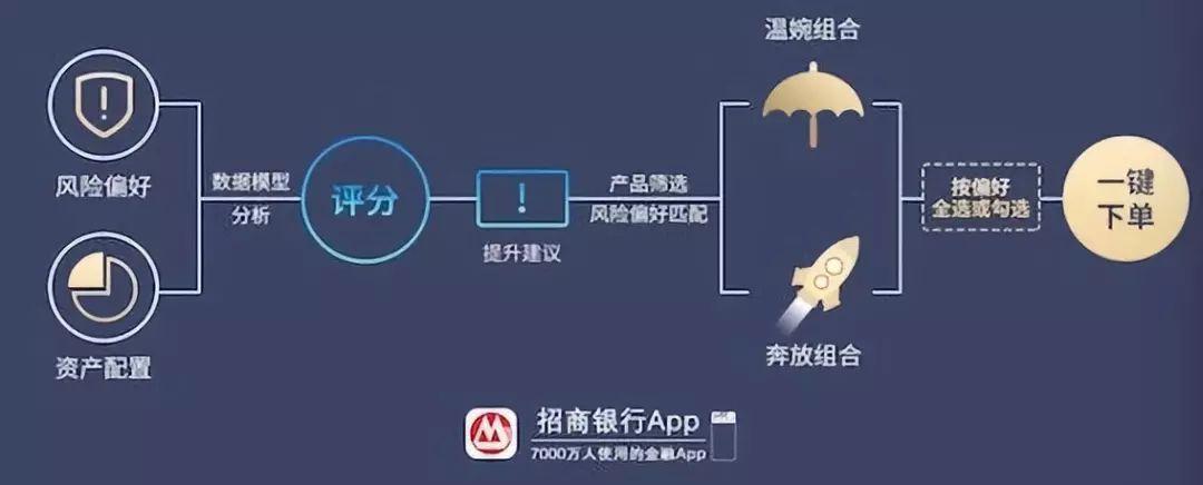 高端理财，安全与风险的平衡艺术 高端理财安全吗