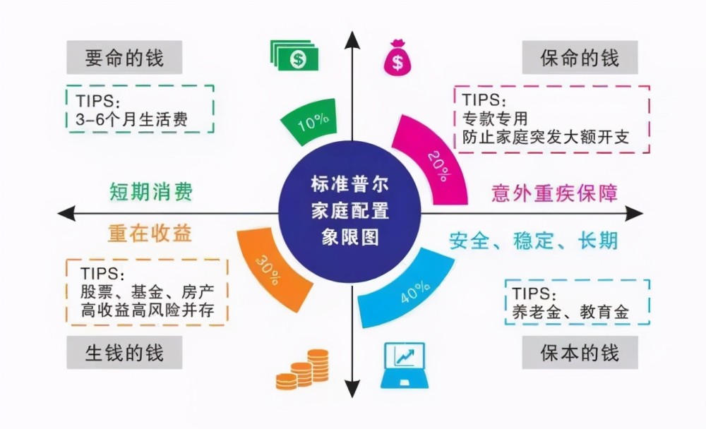 自我理财收益，从理财之道到财富增长之路 自己理财收益