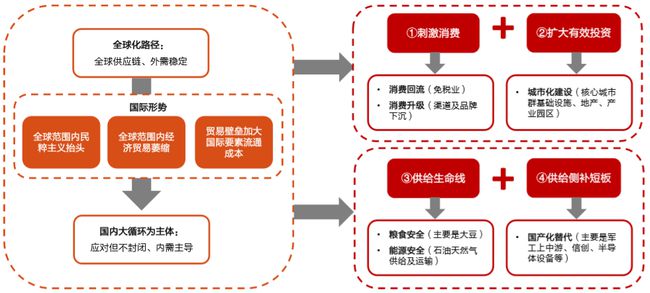 中国地产融资基金，新时代的金融创新与市场机遇 中国地产融资基金