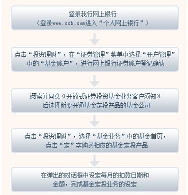工行基金定投的多元投资优势与市场前景 工行基金定投有哪些好看