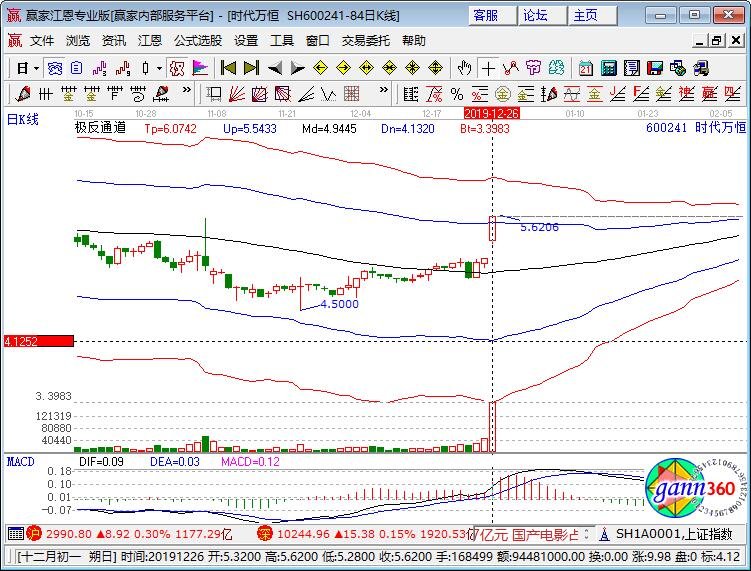 汽车基金的投资前景分析 汽车基金可以涨吗