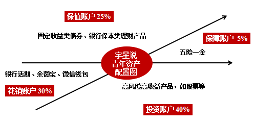 理财投资，开启财富增长之门 理财投资可以吗