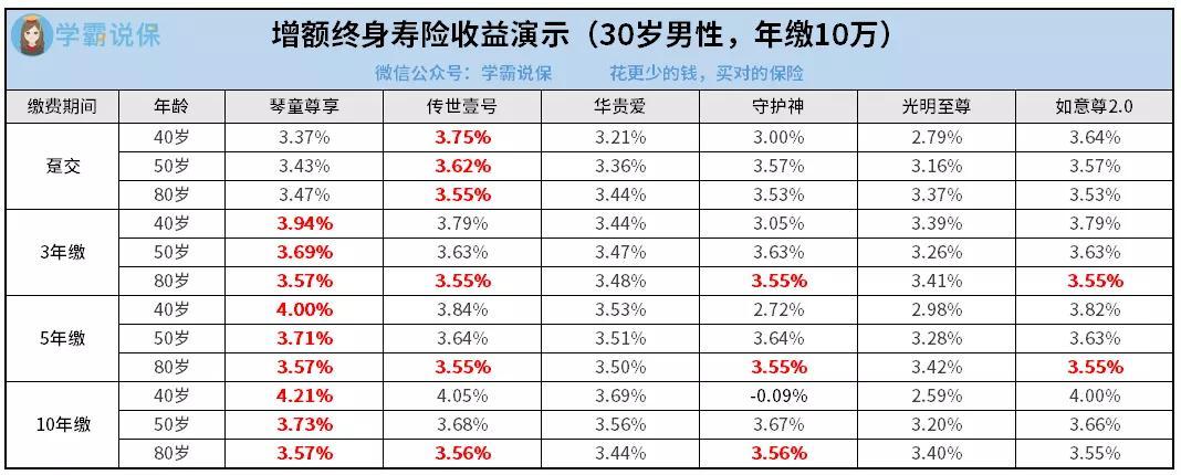 中国人寿理财险，值得信赖的金融选择 中国人寿理财险靠谱吗