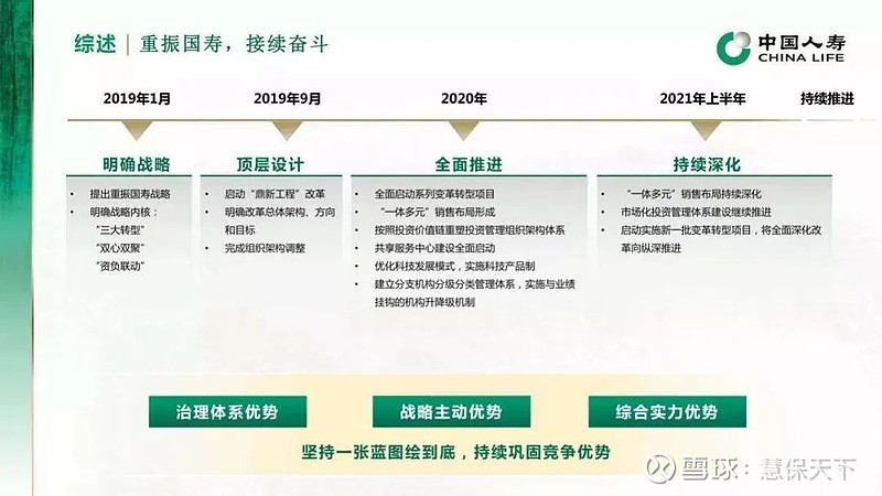 中国邮政人寿保险理财，创新与发展的双重路径 中国邮政人寿保险理财