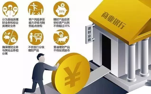 理财业务清理的必要性及其实施策略 理财业务清理