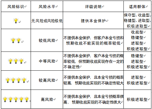 建行理财说明 建行理财说明