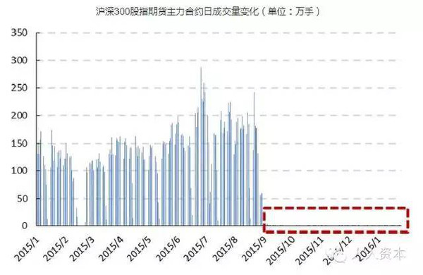 当前期货投资基金，市场分析、策略与展望 当前期货投资基金