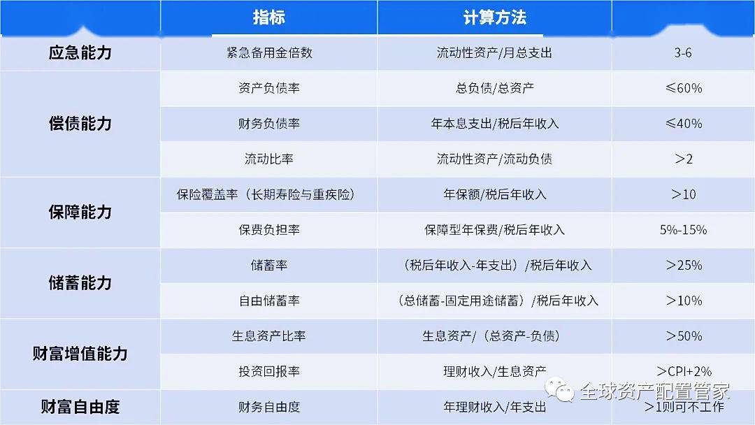 新春理财清单—迈向财富自由的智慧指南 新春理财清单