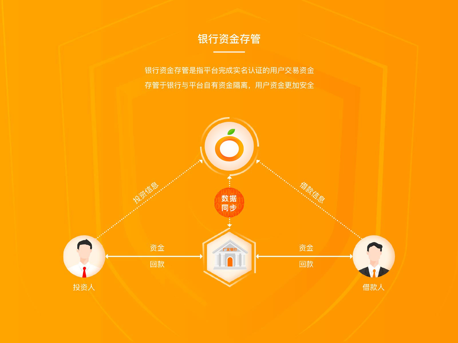 ju橘子理财的崛起与未来金融趋势 ju橘子理财