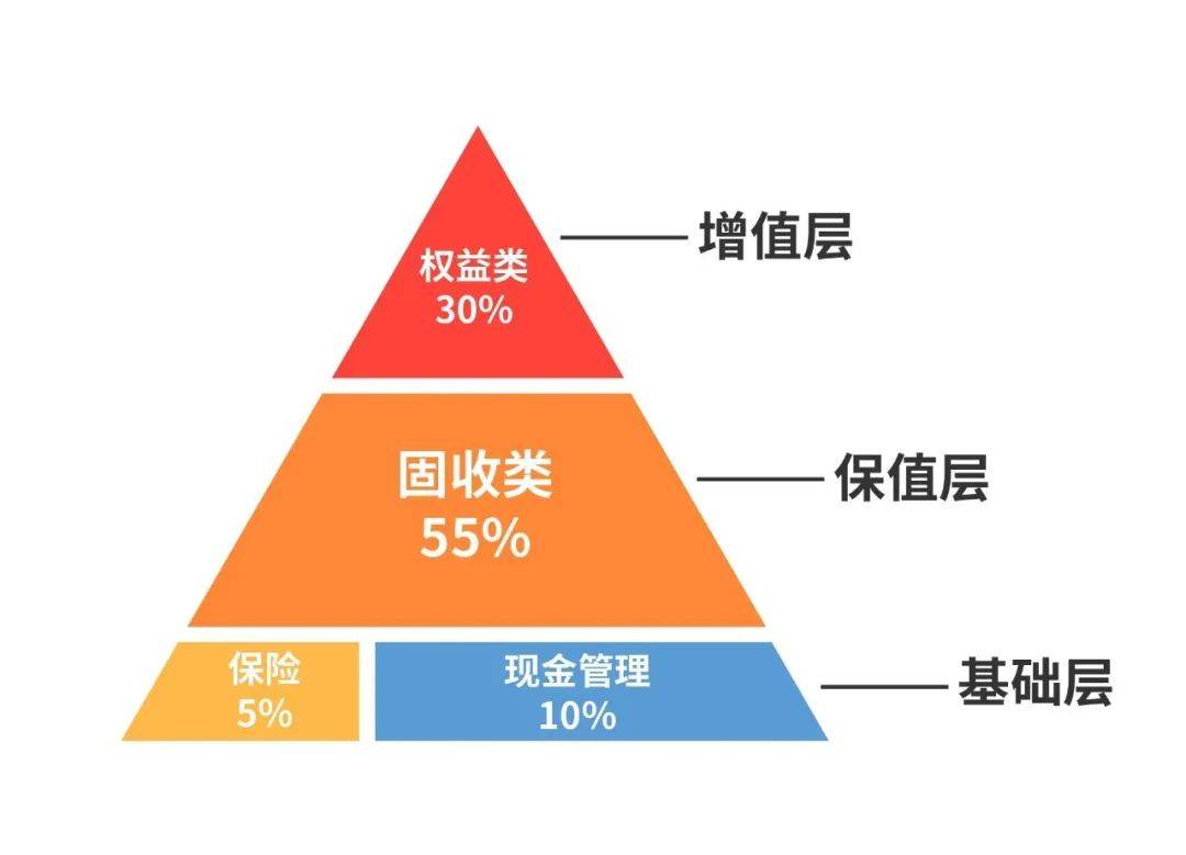 中级理财目标，实现财富稳健增长与资产配置策略 中级理财目标