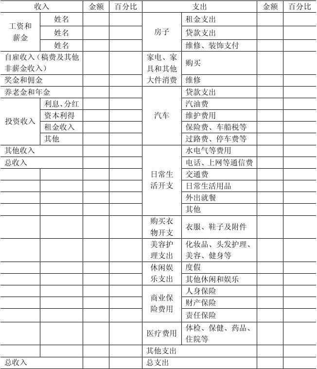 安全投资与理财比较，策略与风险分析 安全投资与理财比较