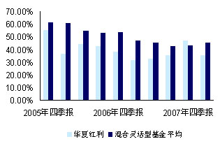华夏行业精选基金分红盛况及其市场影响分析 华夏行业精选基金分红