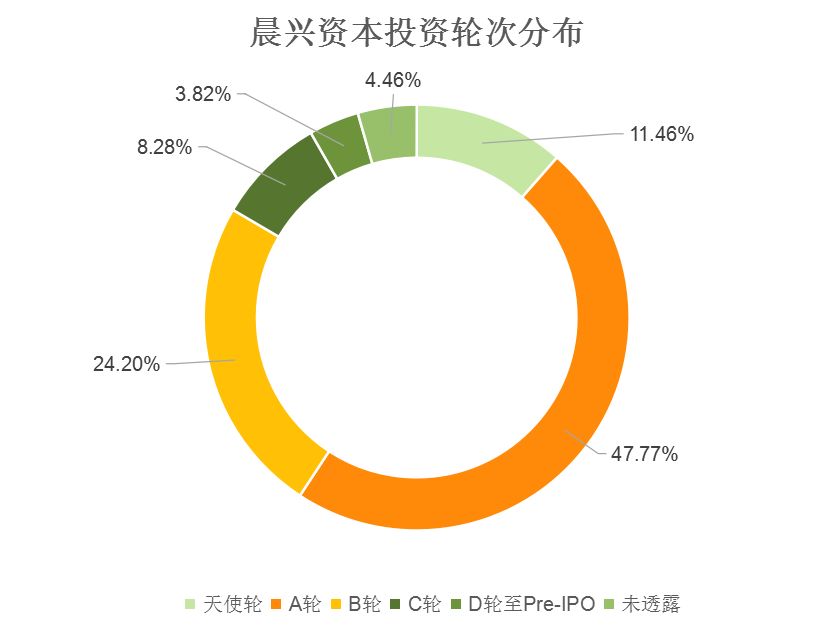 辰光投资理财，财富管理的时代策略 辰光投资理财