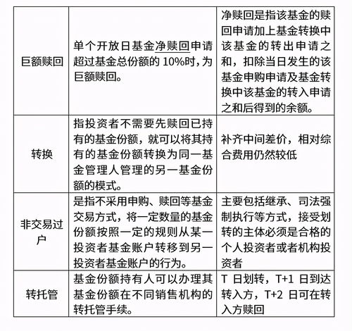 基金申报、赎回与份额冻结，解析投资过程中的关键环节 基金申报赎回份额冻结吗