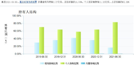 嘉实环保低碳基金净值，绿色投资引领未来 嘉实环保低碳基金净值
