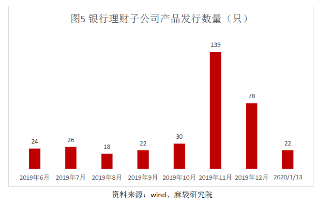 工银理财，银行理财的稳健之选 工银理财是银行的理财