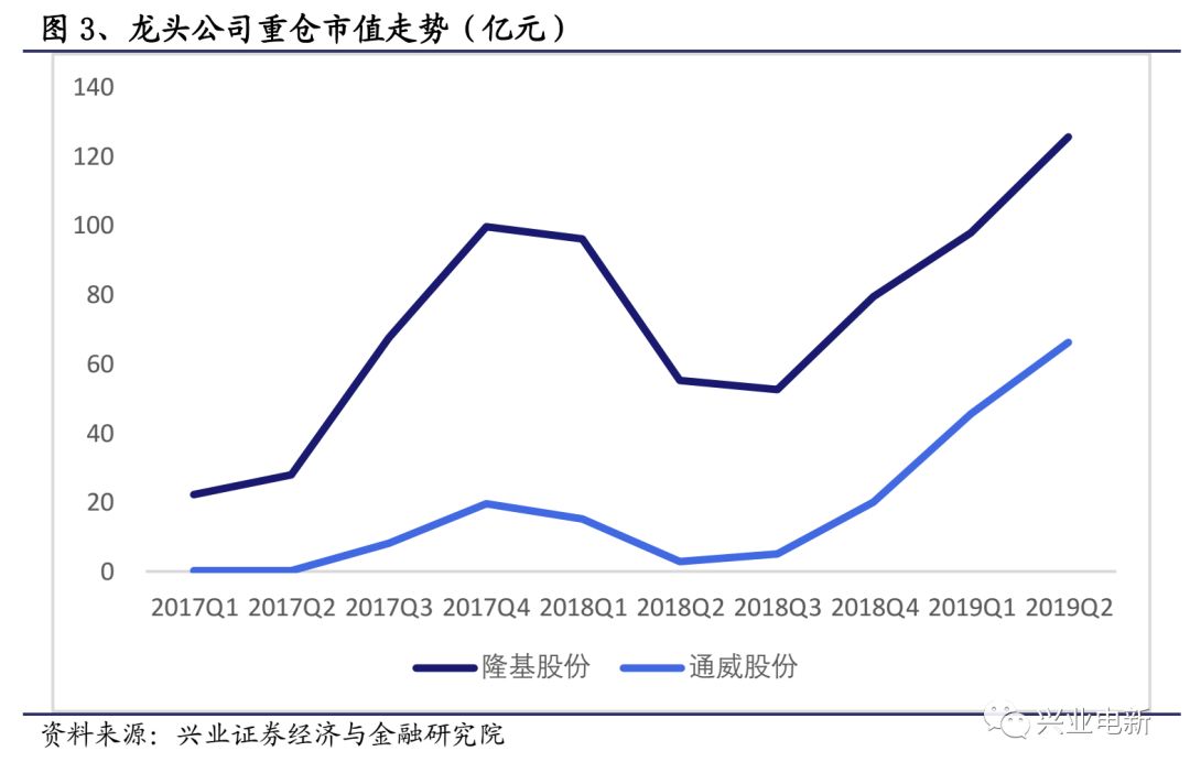 如何识别基金市场中的龙头基金 如何看基金有几只龙头