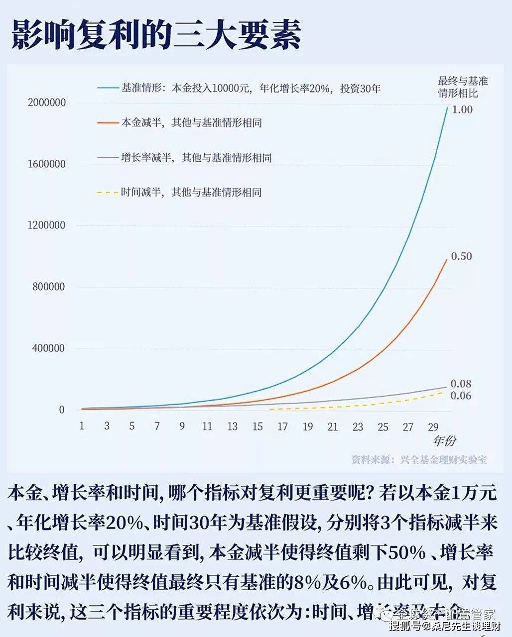 理财之路，我们理财的本金从哪里来 我们理财的本金从哪里来