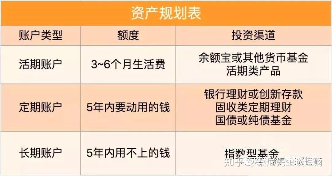家长理财规划，从家庭财务的稳健走向未来 家长理财规划